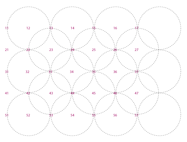 Quadratisches Raster der Kreismittelpunkte